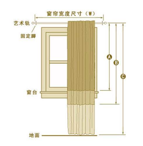 怎麽樣去除紗窗汙垢及確定窗簾尺寸的方法？